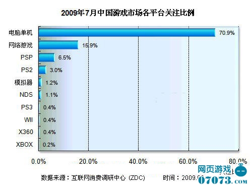 中国游戏公司排名