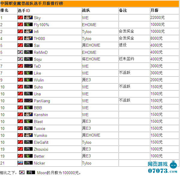 国庆各省旅游收入排行_职业选手的收入排行