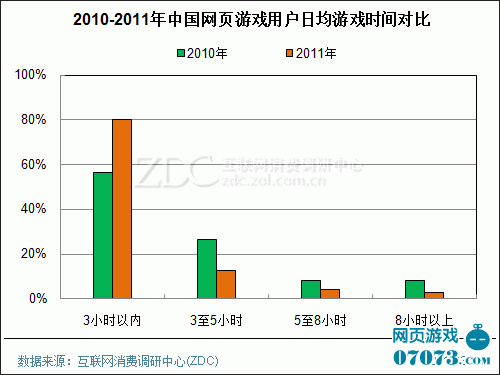 低收入家庭标准_低收入户调查报告(3)