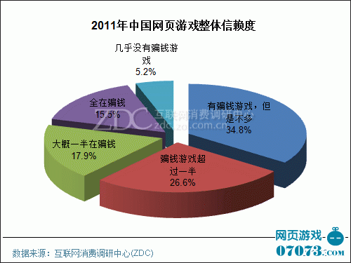 低收入家庭标准_低收入户调查报告(2)