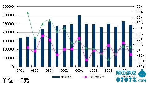 金山清理180天未登录账号点卡引争议_国内动