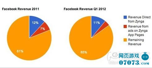 收入证明_revenue 收入