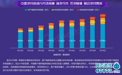 收入证明_易观国际收入(2)