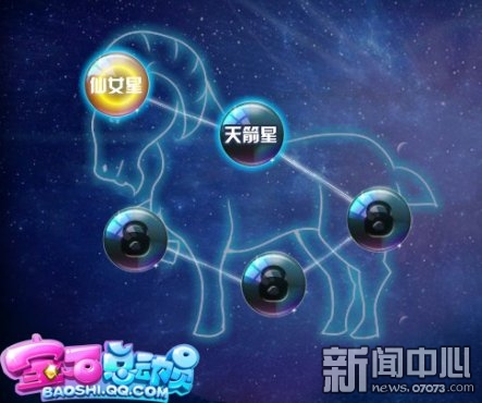 独创星座搭配《宝石总动员》唤醒新技能_游戏