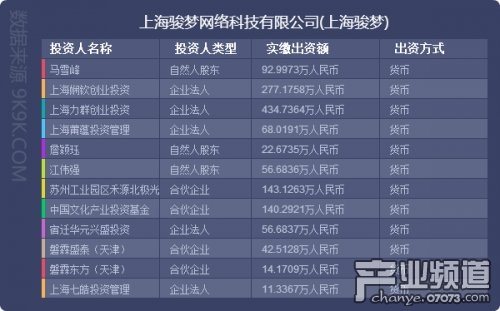 惊天内幕!各知名页游公司股东名单泄漏_国内动