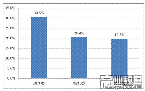 收入证明_收入来源类型(3)