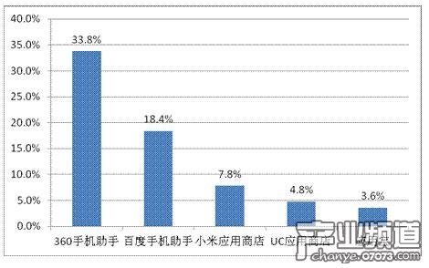 谷歌浏览器_谷歌收入来源