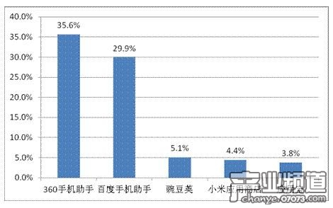 收入证明_频道收入来源(2)