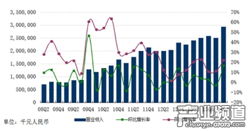 收入证明范本_支出收入表格_研发服务收入(2)