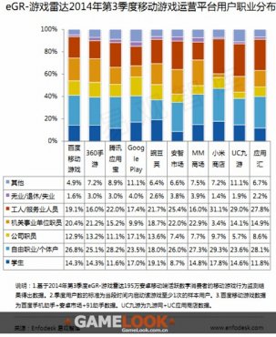 中国移动a3_中国移动营运收入