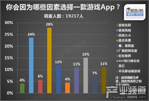 2014年中国网民娱乐调查报告