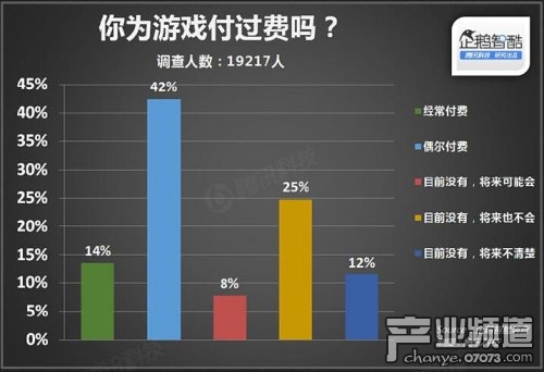 2014年中国网民娱乐调查报告