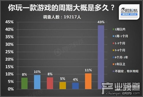 2014年中国网民娱乐调查报告