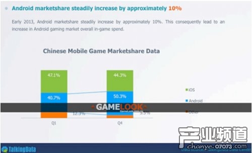 android手机_android 收入趋势(3)
