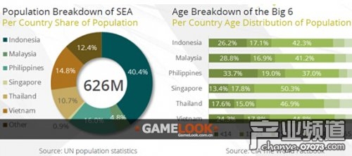 人口增长模式图_东南亚人口增长模式
