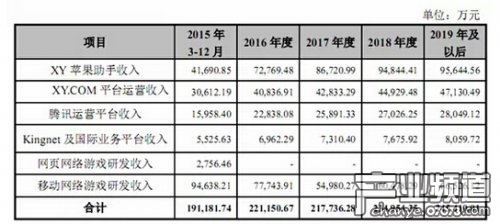 苹果业绩超预期_未来收入预期(2)
