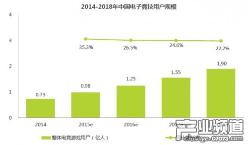 仙阁电竞俱乐部_职业电竞俱乐部收入
