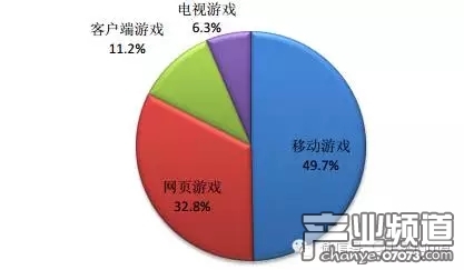 收入证明_页游收入