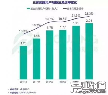 60亿8000万人口_今年,江苏省8000万人的个人健康档案和电子病历将统一存储在国