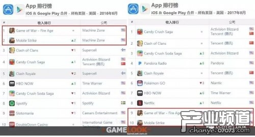 中国边境与印度对比图_中国与美国收入对比