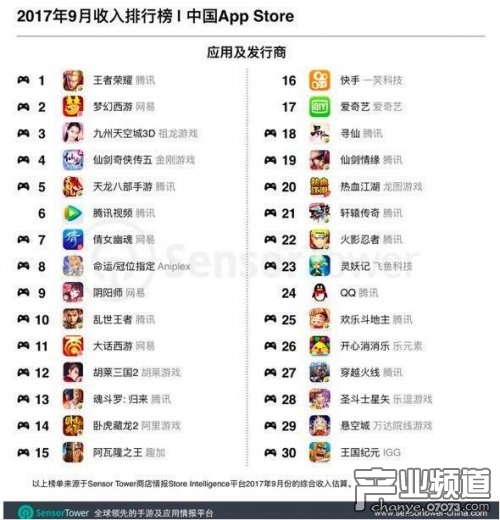 主持人收入排名_月收入1000在世界排名(2)