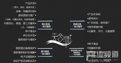 大会游戏体验区展位免费送 火热征集中！