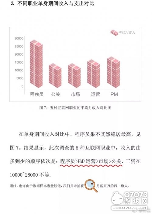 保险人员从业资格证书_从业人员年均收入(2)