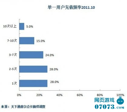 游戏点卡批发：把握行业动态，拥抱未来机遇